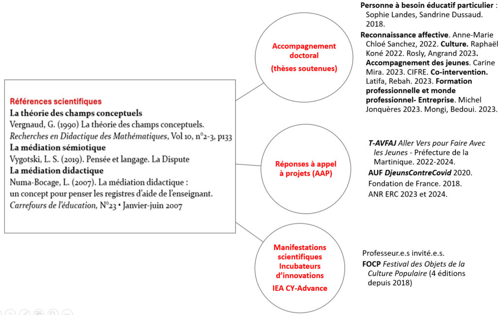 Élaboration du champ conceptuel de la Médiation didactique